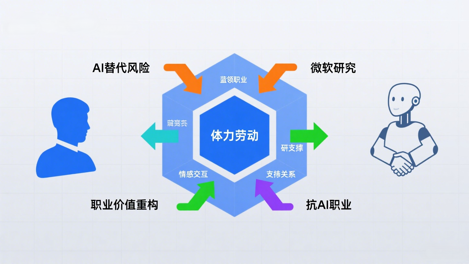 AI抢走白领饭碗:为什么按摩师和保洁工成了新时代的铁饭碗?