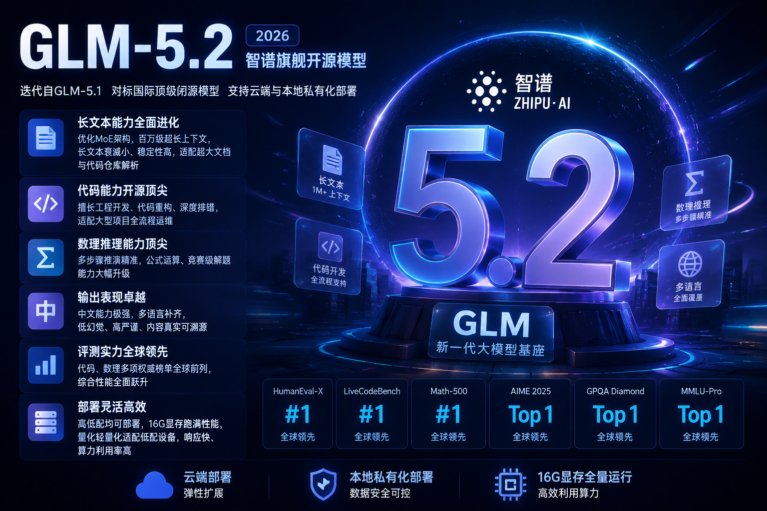 全面碾压前代！GLM-5.2 真实性能全解析