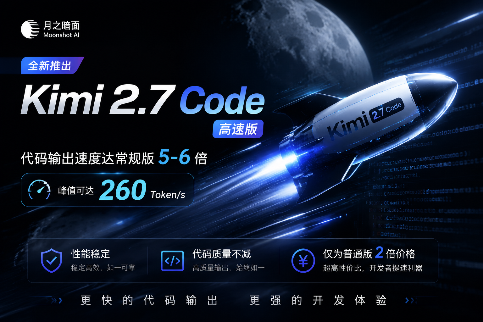 炸裂升级！Kimi 2.7 Code高速版来袭：6倍速写代码，性价比直接拉满