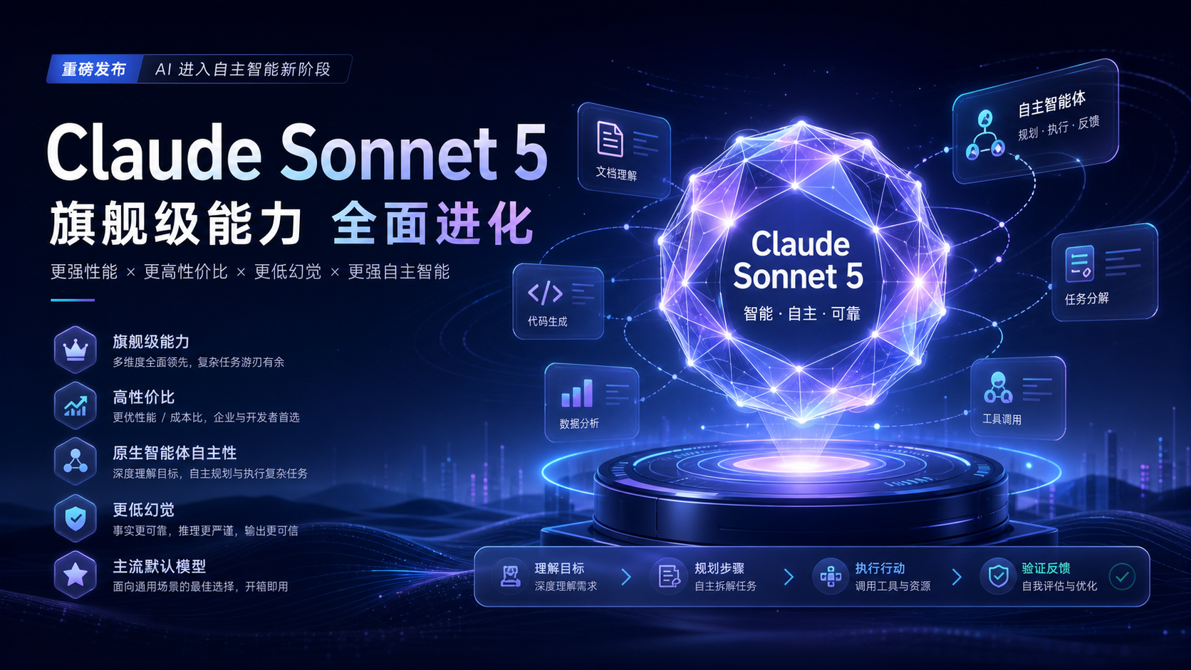 Anthropic正式发布Claude Sonnet 5：中端定位解锁旗舰级Agent能力